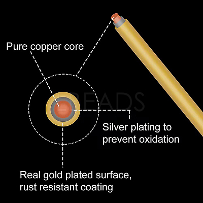 Round Copper Wire for Jewelry Making CWIR-BC0004-0.2mm-04-1
