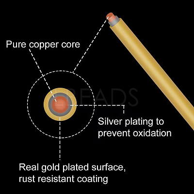 Round Craft Copper Wire CWIR-BC0001-0.4mm-AB-1
